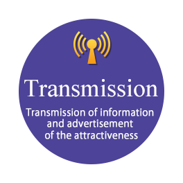 Transmission　Transmission of information and advertisement of the attractiveness